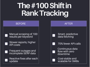 ShiftRankTracking